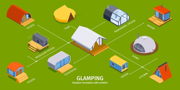Infografía de glamping isométrica con diagrama de flujo de iconos aislados con casas panorámicas y modulares en forma de tiendas de campaña ilustración vectorial