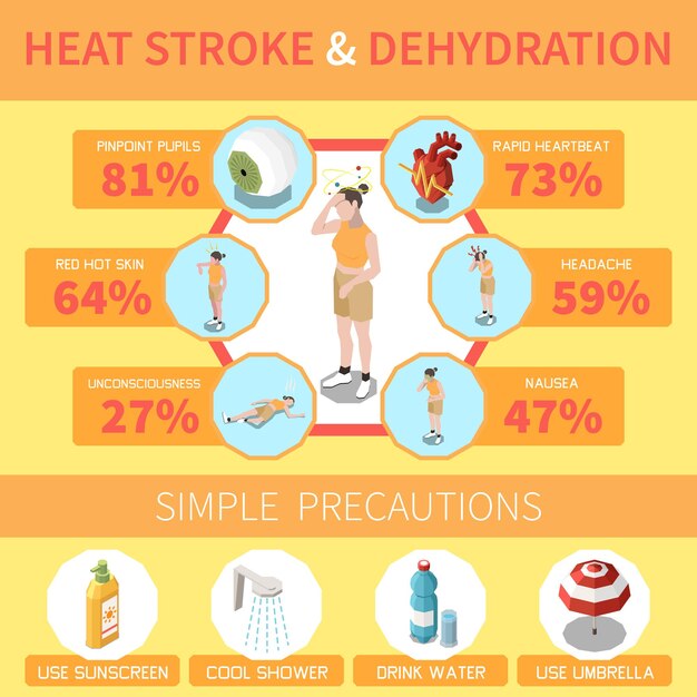 Infografía de golpe de calor