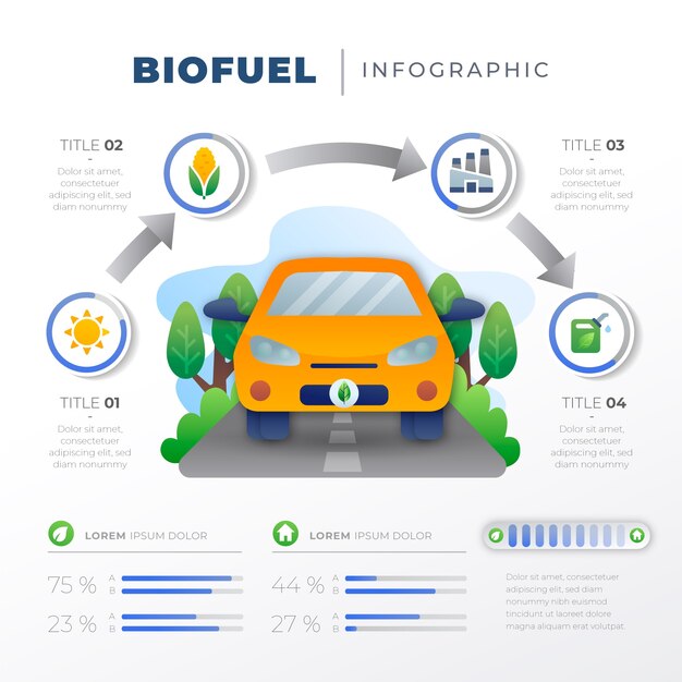 Infografía de gradiente de biocombustible