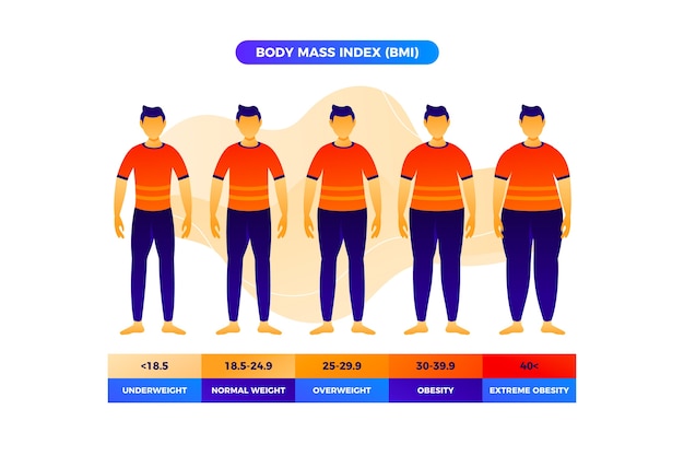 Vector gratuito infografía de gradiente bmi