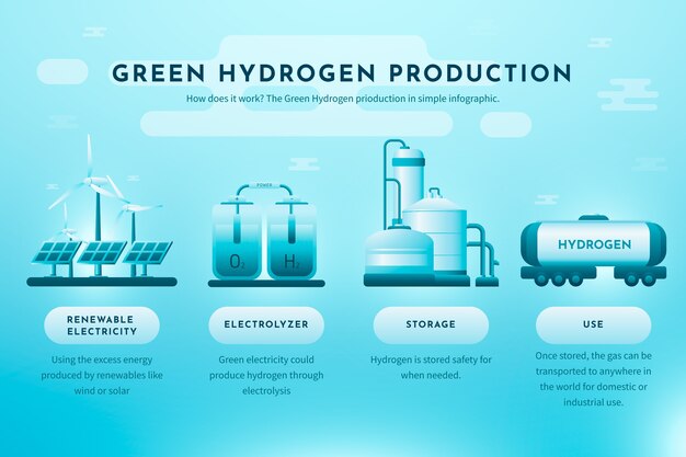 infografía de gradiente de hidrógeno