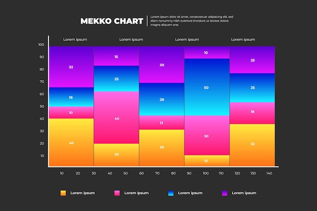 Infografía de gráfico de mekko degradado