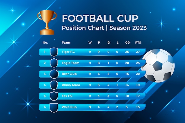 Infografía de gráfico de posición de fútbol degradado