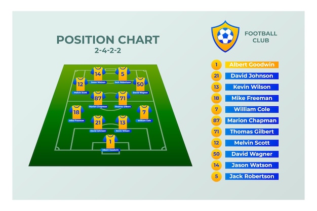 Infografía de gráfico de posición de fútbol