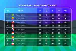 Vector gratuito infografía de gráfico de posición de fútbol