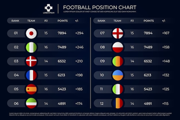 Infografía de gráfico de posición de fútbol
