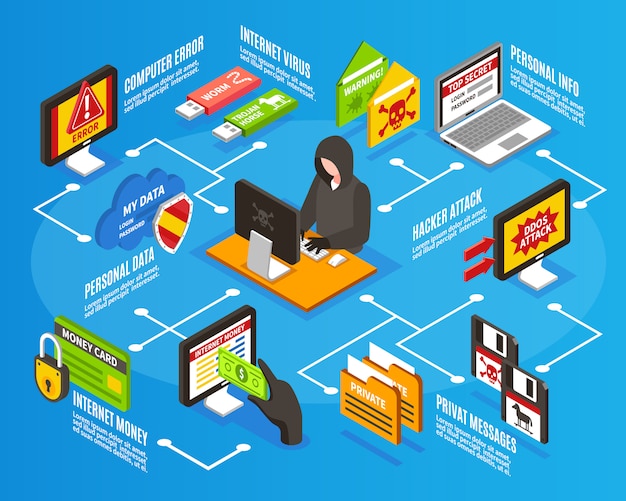 Infografía de hackers de internet