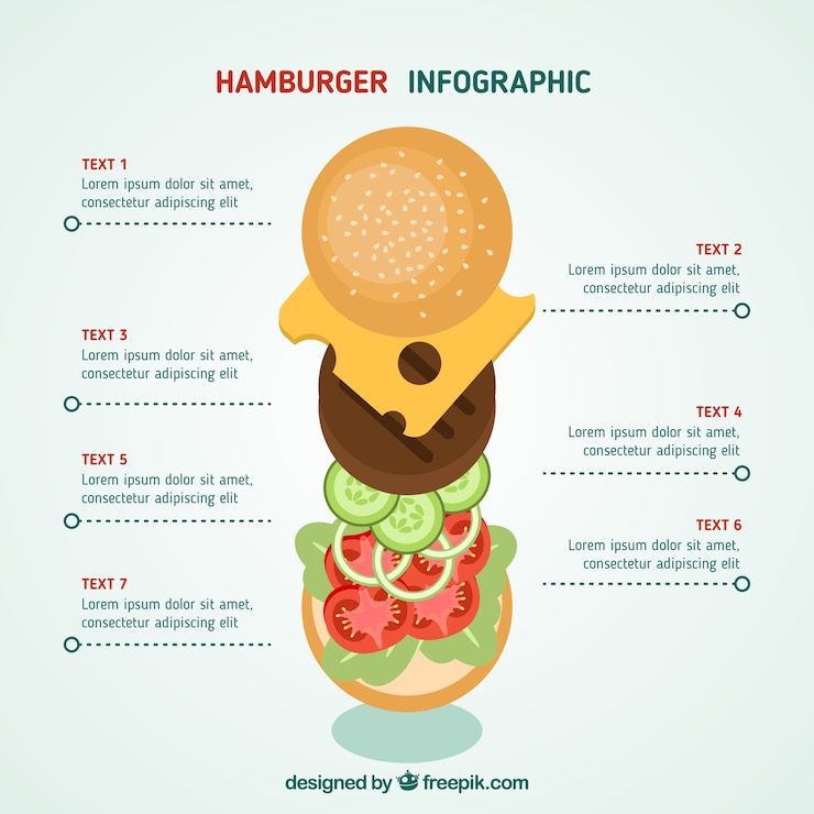 Vector gratuito infografía hamburguesa