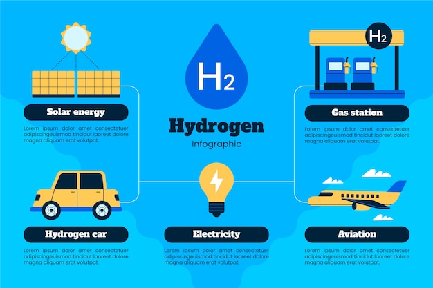 Vector gratuito infografía de hidrógeno de diseño plano