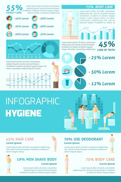 Infografía de higiene personal plana