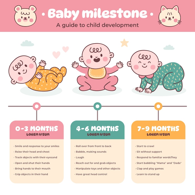 Vector gratuito infografía de hito de bebé dibujada a mano