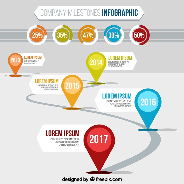 Vector gratuito infografía con hitos de empresa