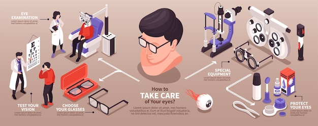 Vector gratuito infografía horizontal de oftalmología isométrica.