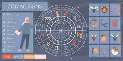 Vector gratuito infografía del horóscopo con símbolos del zodiaco y del planeta ilustración vectorial plana