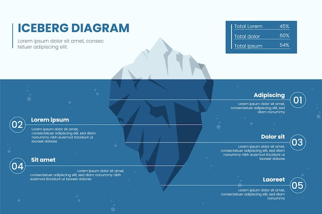 Vector gratuito infografía iceberg