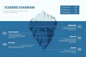 Vector gratuito infografía iceberg