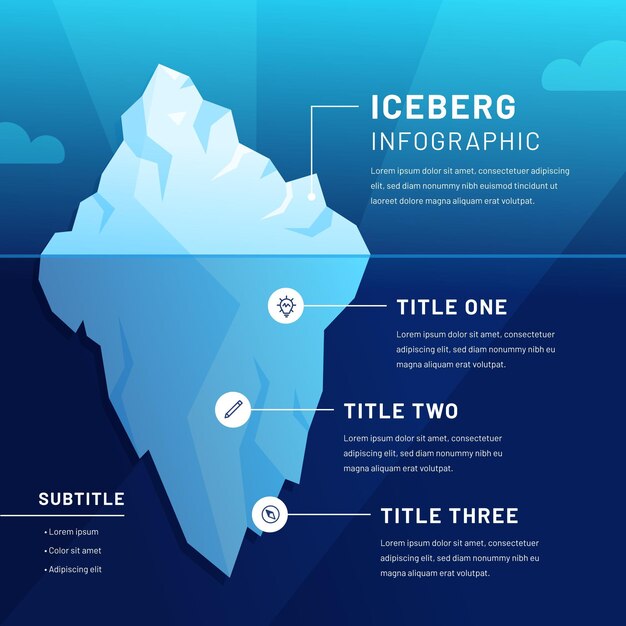 Infografía iceberg