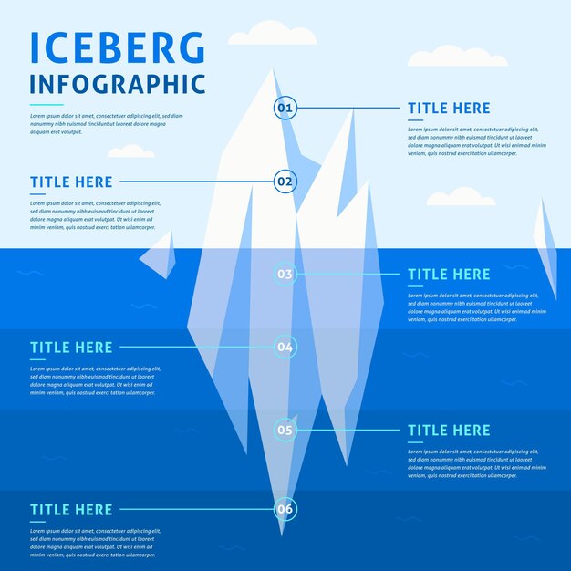 Infografía iceberg