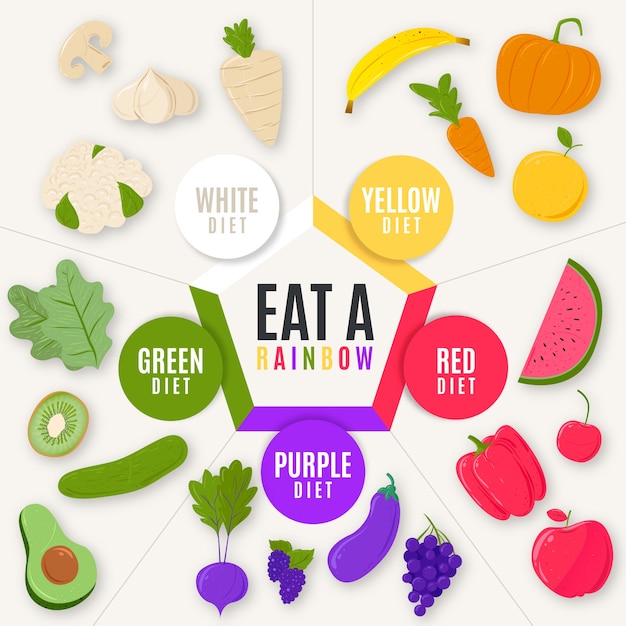 Infografía ilustrada con diferentes alimentos saludables.