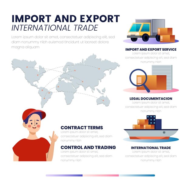 Infografía de importación y exportación de degradados