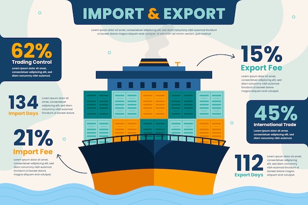 Infografía de importación y exportación dibujada a mano.