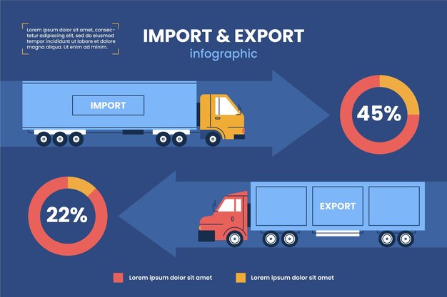 Infografía de importación y exportación de diseño plano.