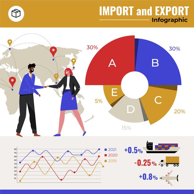 Infografía de importación y exportación de diseño plano.