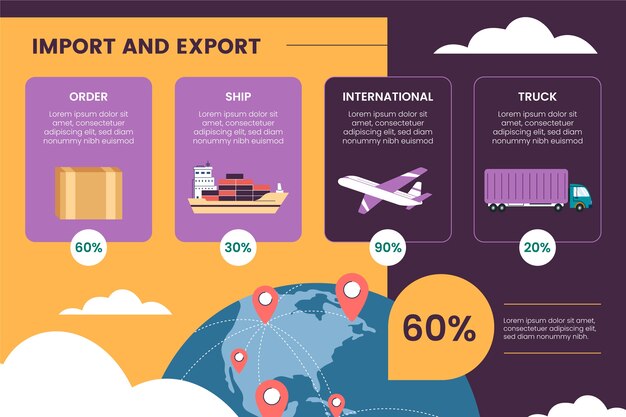 Infografía de importación y exportación de diseño plano.
