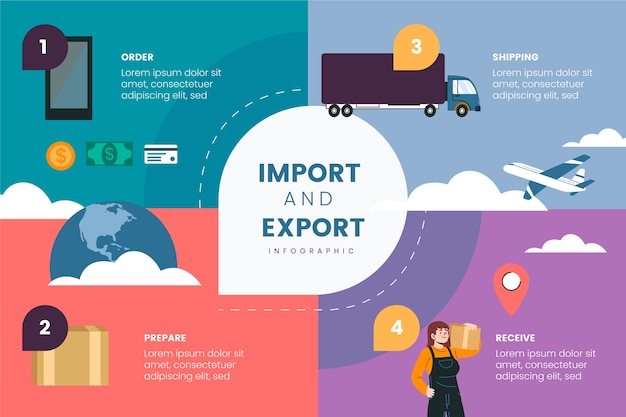 Infografía de importación y exportación de diseño plano.