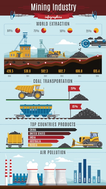 Vector gratuito infografía de la industria minera