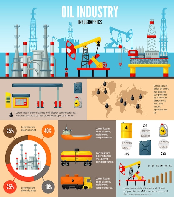 Infografía de la industria del petróleo