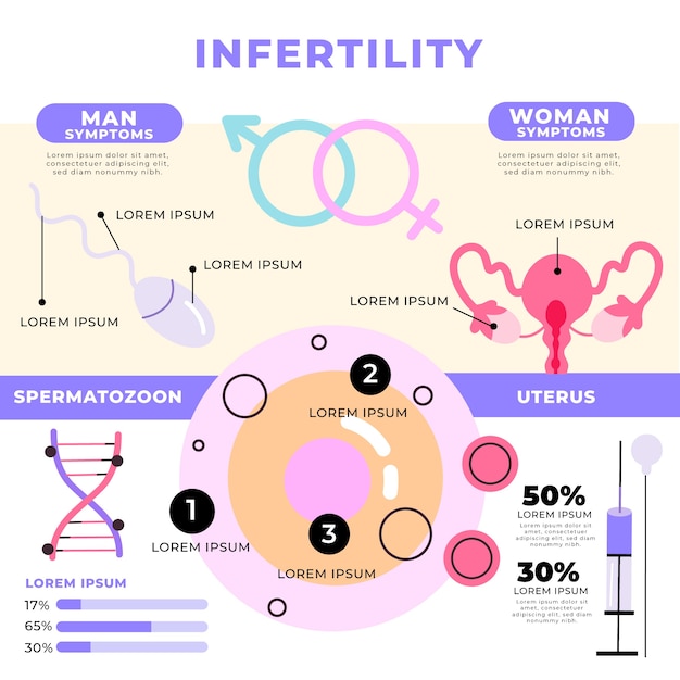Infografía de infertilidad de diseño plano dibujado a mano