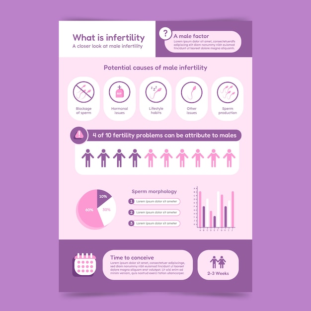 Infografía de infertilidad de diseño plano dibujado a mano