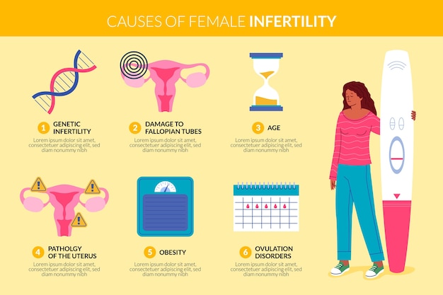 Infografía de infertilidad de diseño plano dibujado a mano