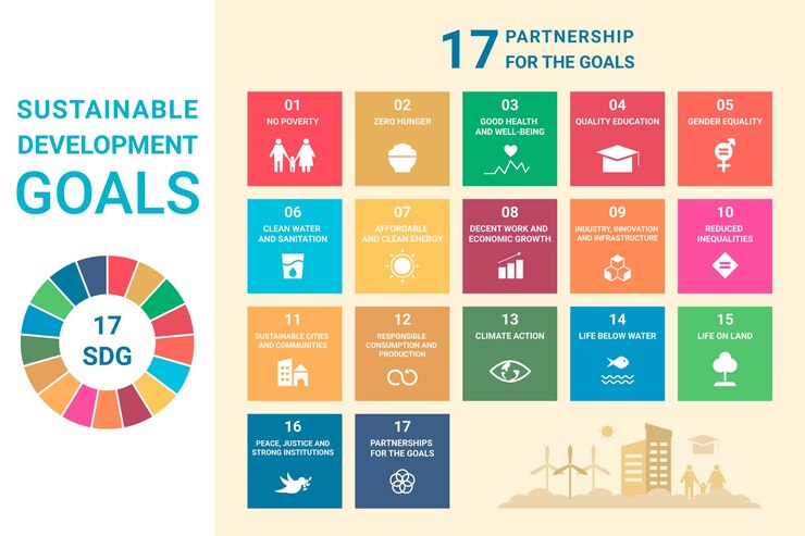 Vector gratuito infografía infografía sdg dibujada a mano