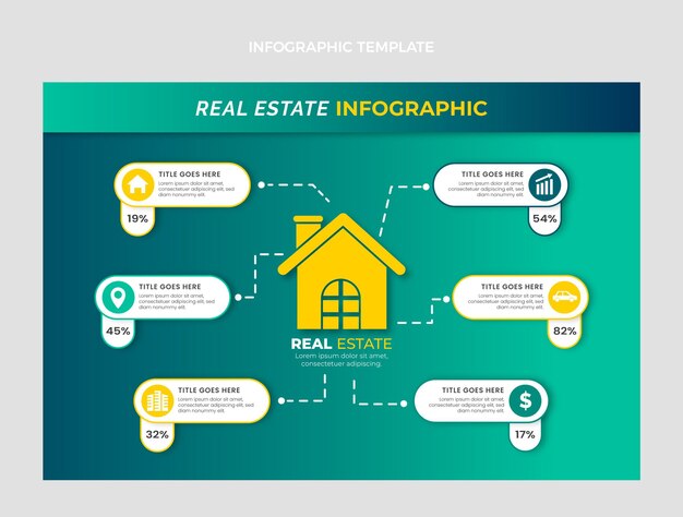Infografía inmobiliaria degradada
