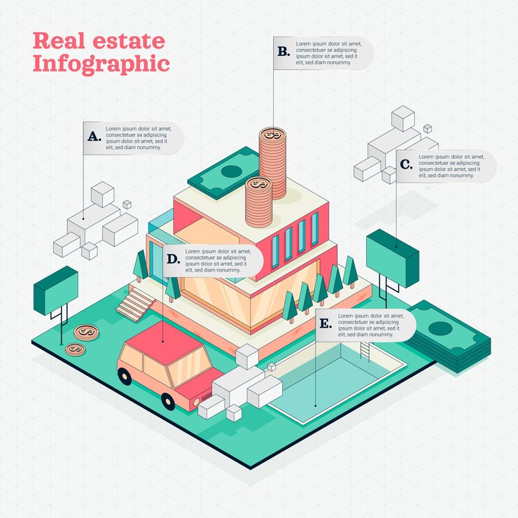 Vector gratuito infografía inmobiliaria plana