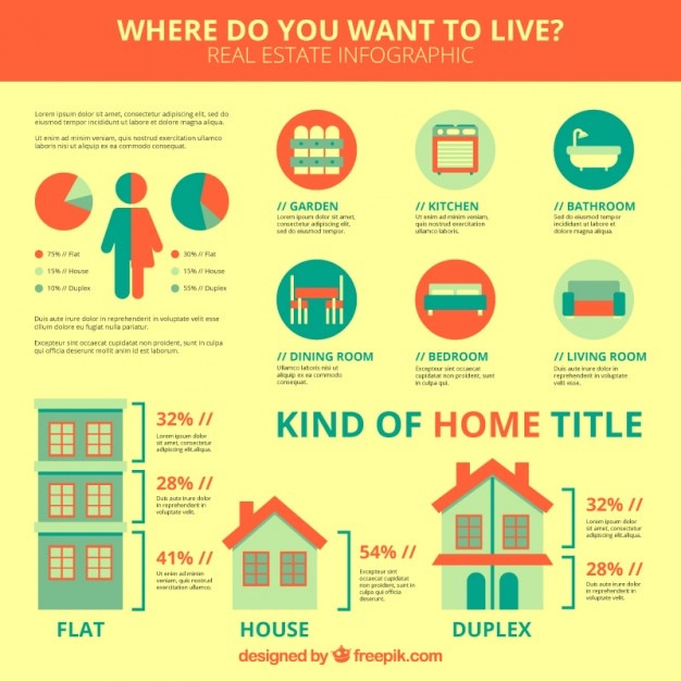 Infografía de inmobiliarias