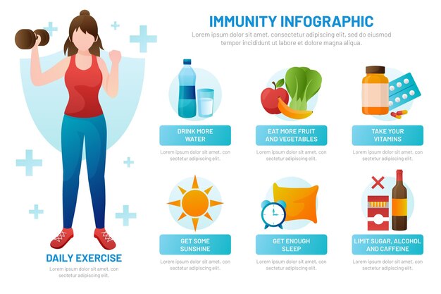 Infografía de inmunidad degradada
