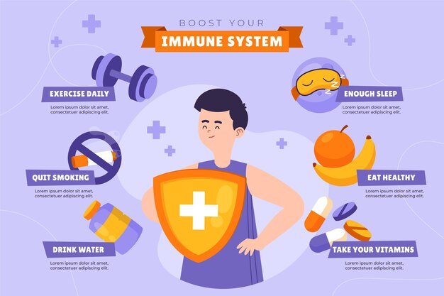Infografía de inmunidad de diseño plano