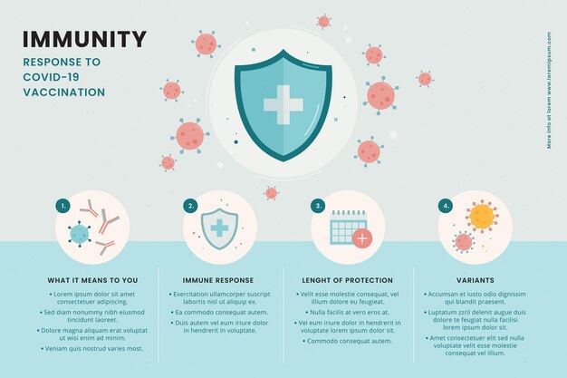 Infografía de inmunidad de diseño plano