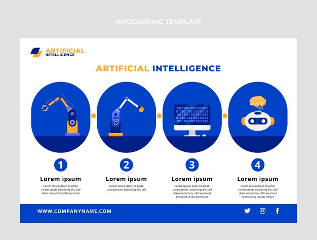 Infografía de inteligencia artificial mínima de diseño plano.