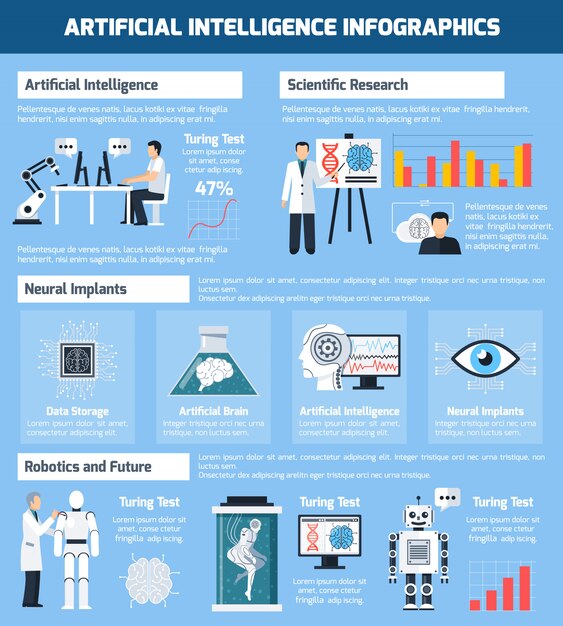 Infografía de inteligencia artificial
