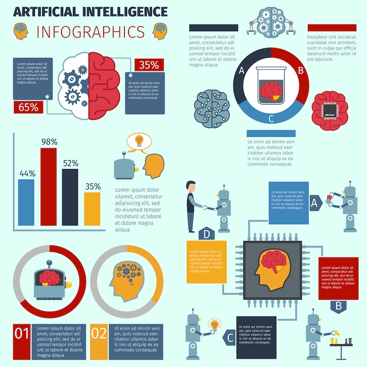 Vector gratuito infografía de inteligencia artificial