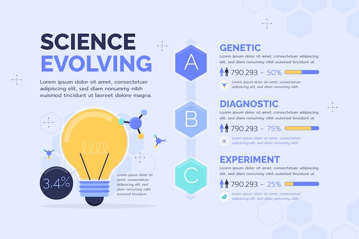 Vector gratuito infografía de investigación científica