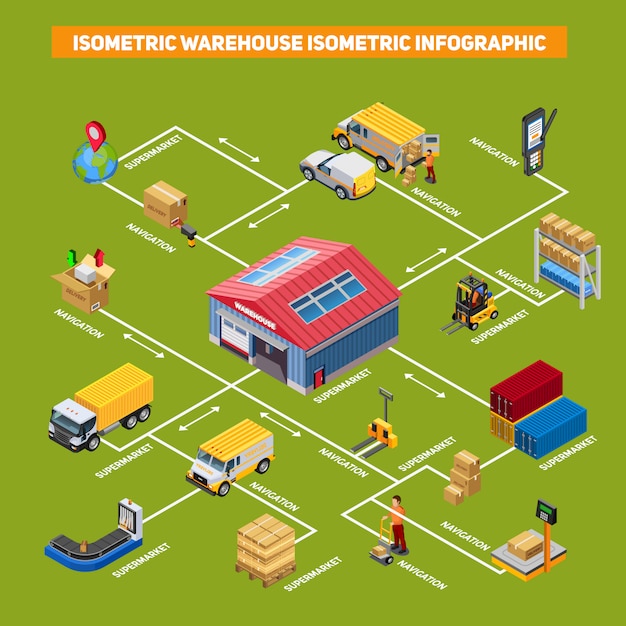 Vector gratuito infografía isométrica de almacén