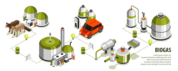 Infografía isométrica de biogás que demuestra tecnologías modernas para convertir subproductos en ilustraciones de vectores de biocombustibles