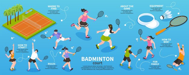 Infografía isométrica de la cancha de bádminton