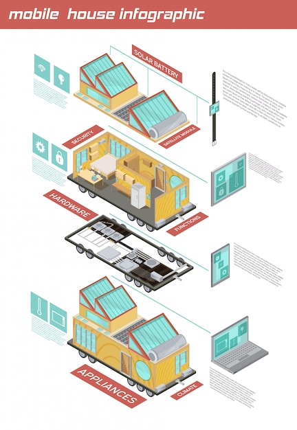 Vector gratuito infografía isométrica de casa móvil con elementos del hogar sobre ruedas, tecnologías aplicadas sobre fondo blanco ilustración vectorial