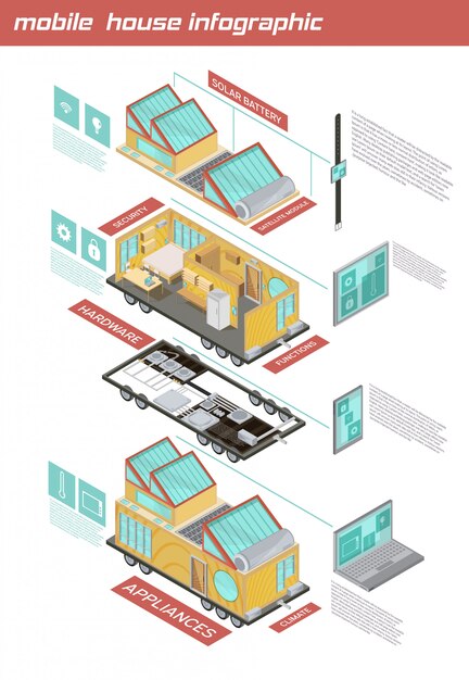 Infografía isométrica de casa móvil con elementos del hogar sobre ruedas, tecnologías aplicadas sobre fondo blanco ilustración vectorial